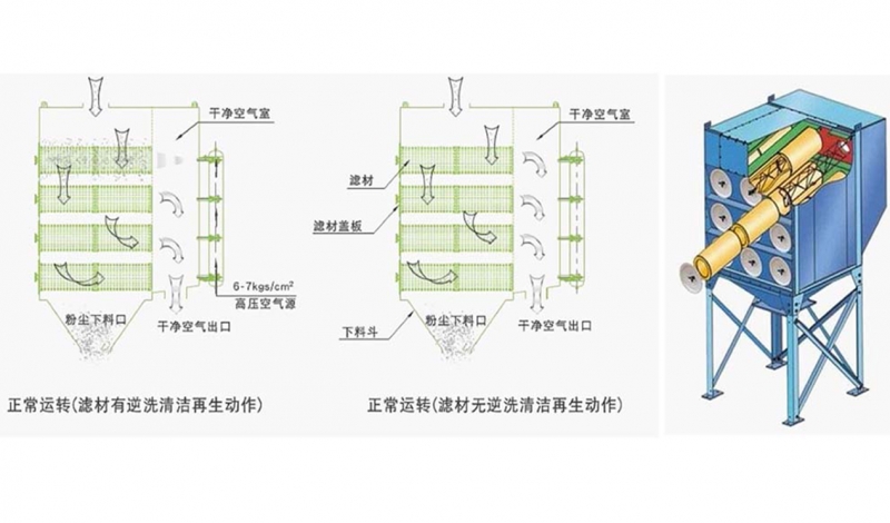 沉流式濾筒除塵器